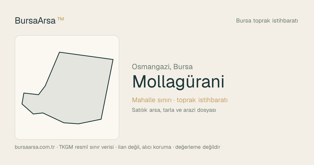 Mollagürani (Osmangazi) mahalle sınırı, TKGM kadastro verisi